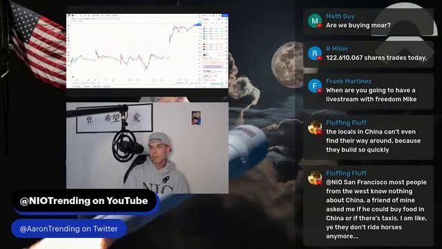 NIO! Stock Market Close Nov 4, 2022 смотреть онлайн