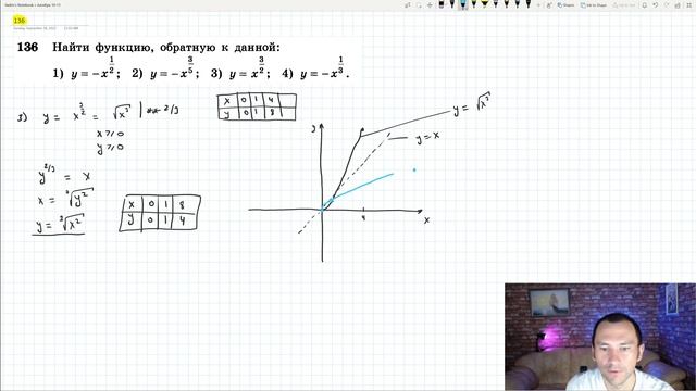 §7 Взаимно обратные функции смотреть онлайн