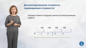 Лекция 6  Виды оценки активов и обязательств в МСФО