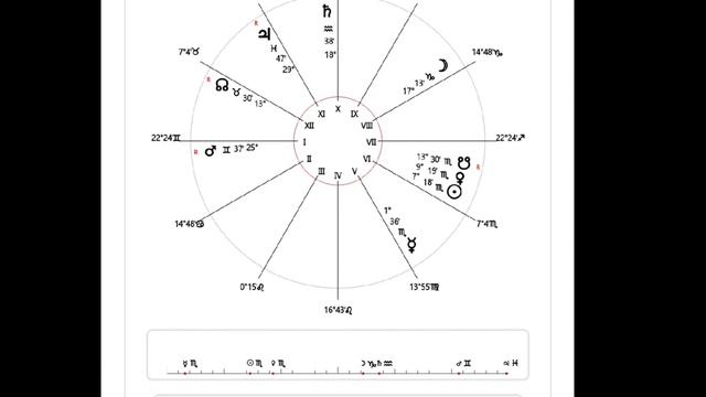 14.Хорар 14. Примет ли нас врач?#хорар7дом#прогноз#астрология смотреть онлайн