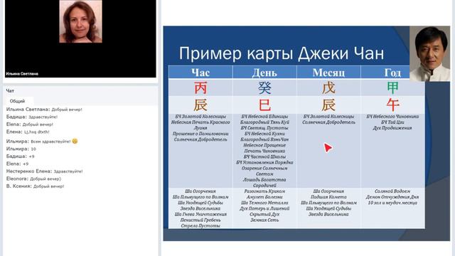 Си Чжу Шень Ша. Символические Звезды. Часть 1. Прогноз по карте. смотреть онлайн