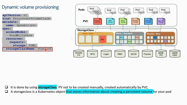 #EasyKube 18 Dynamic Volume provisioning #kubernetes #storage #devops смотреть онлайн