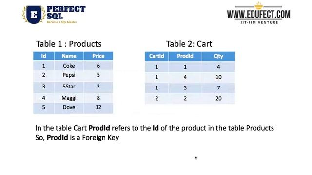 Perfect SQL : Foreign Key смотреть онлайн