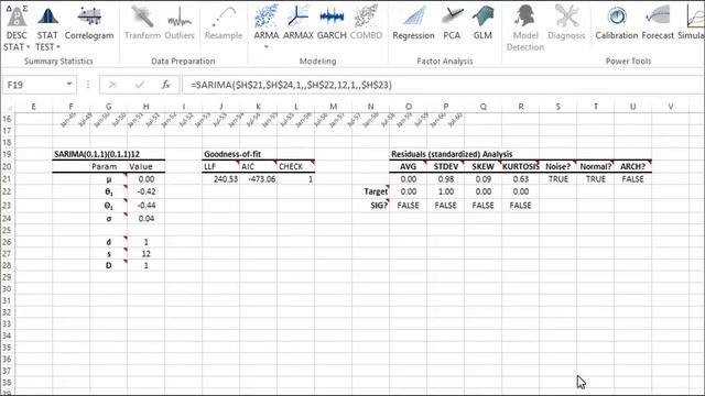 SARIMA Modeling & Forecast Demo смотреть онлайн