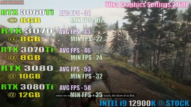 RTX 3060Ti vs RTX 3070 vs RTX 3070Ti vs RTX 3080 vs RTX 3080Ti || PC GAMES TEST || смотреть онлайн