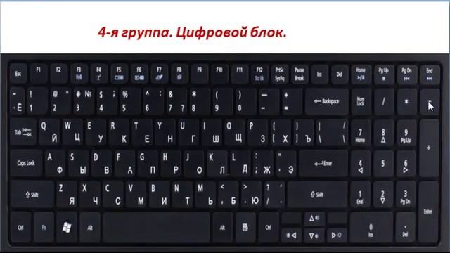 Навчання роботи з клавіатурою смотреть онлайн