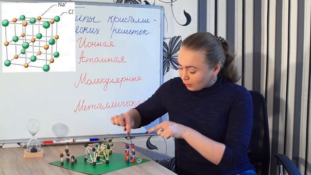 Типы кристаллических решеток смотреть онлайн