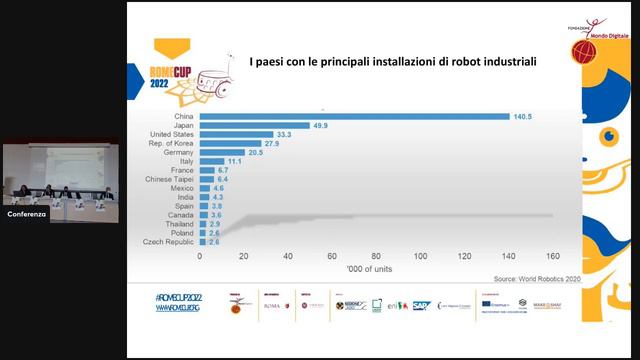 RomeCup 2022: conferenza di apertura смотреть онлайн
