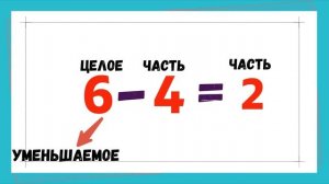 Математика 1 класс. Компоненты действия вычитания.