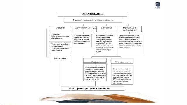 МОДУЛЬ 1. ТЕМА 1. ОБРАЗОВАНИЕ В СОВРЕМЕННОМ МИРЕ смотреть онлайн