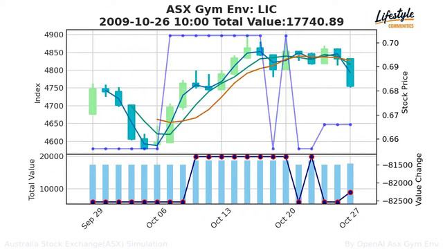 ASX:LIC:1998-12-15 - 2020-06-11 смотреть онлайн