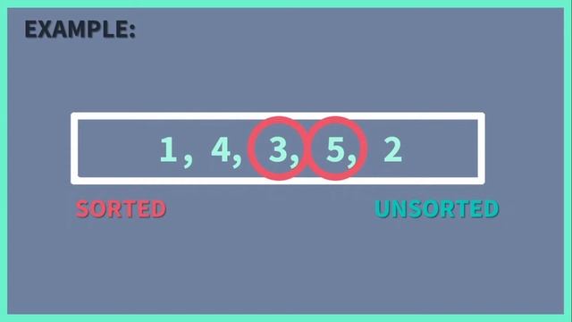 Insertion Sort in Python смотреть онлайн