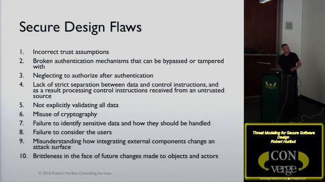 Motown02 Threat Modeling for Secure Software Design Robert Hurlbut смотреть онлайн