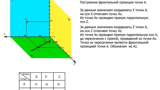 NG 1 5. Построение прямой по заданных точках. смотреть онлайн
