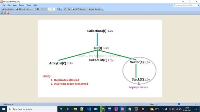 Array vs ArrayList in Java смотреть онлайн