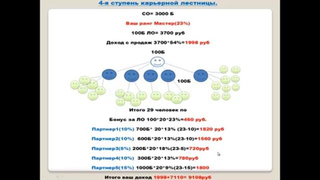 Маркетинг план Тианде. Расчеты доходов. Надежда Аброскина. смотреть онлайн