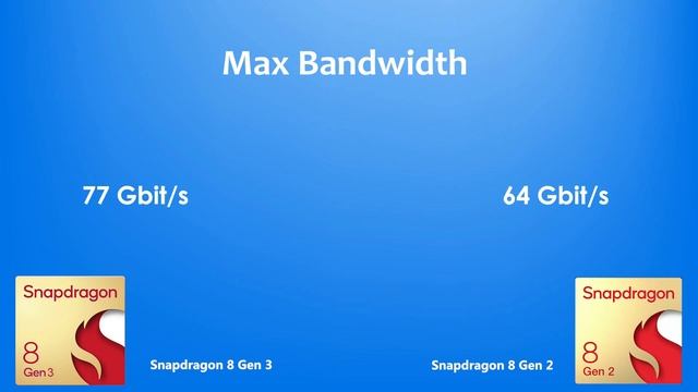 Snapdragon 8 Gen 3 Vs Snapdragon 8 Gen 2 | Antutu Score & Specification