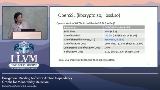 2022 LLVM Dev Mtg: llvm-gitbom: Building Software Artifact Dependency Graphs for Vulnerability...