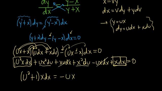 Homogeneous Differential Equation dy/dx = (y - x)/(y + x) смотреть онлайн