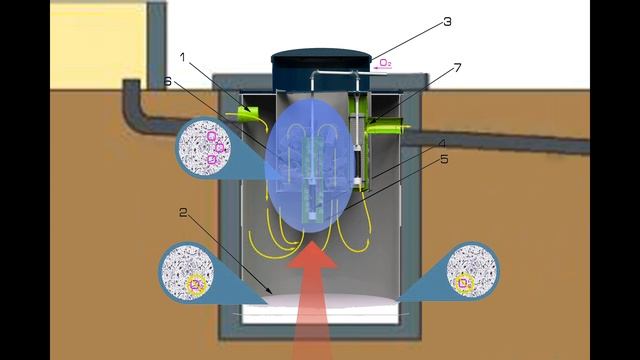 Биореактор (бн)