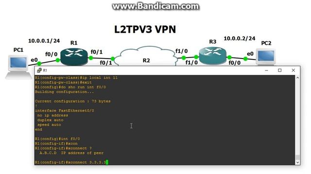 L2TPv3 Config смотреть онлайн