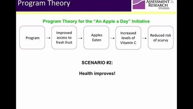 An Introduction to Program Theory смотреть онлайн