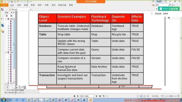 Oracle 12c OCP最佳实践 第12天 3 undo смотреть онлайн