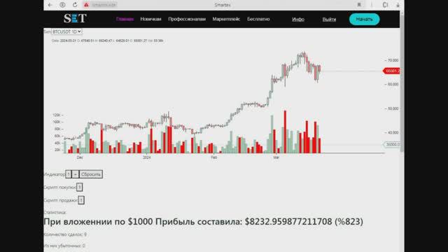 Создание торгового робота без использования индикаторов