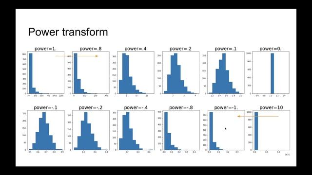 #12: Scikit-learn 9: Preprocessing 9: Intuition for Power Transform смотреть онлайн