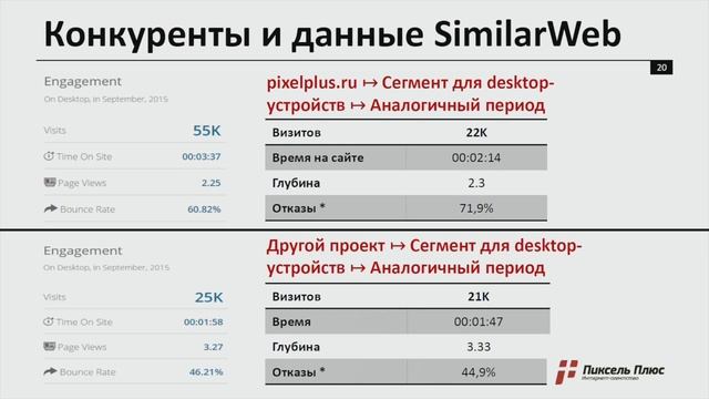 Конференция CyberMarketing-2015. Дмитрий Севальнев смотреть онлайн
