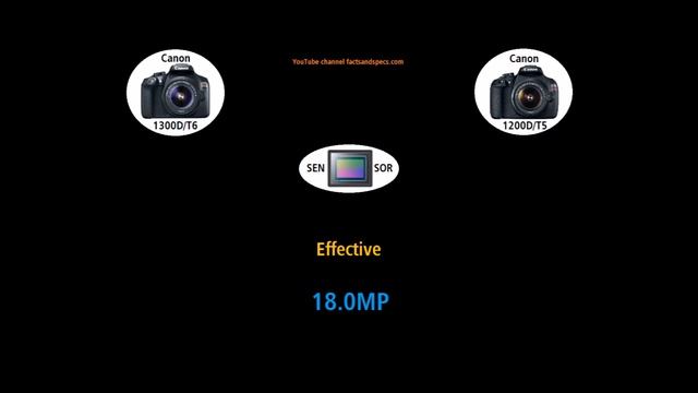 Focus on differences Canon EOS 1300D vs 1200D смотреть онлайн