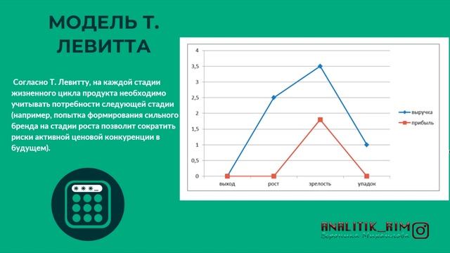 Жизненный цикл товара смотреть онлайн