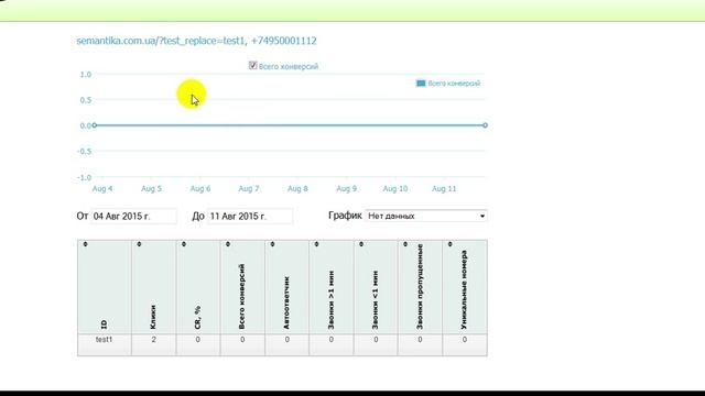 Звонки по CPA потокам - обзор модуля смотреть онлайн