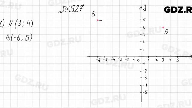 № 527 - Алгебра 7 класс Колягин смотреть онлайн