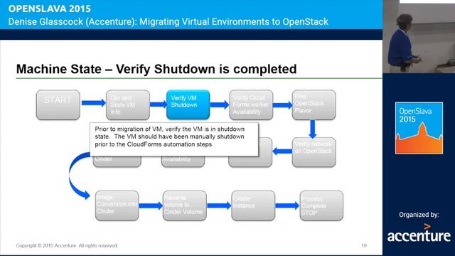 Denise Glasscock (Accenture): Migrating Virtual Environments to OpenStack смотреть онлайн