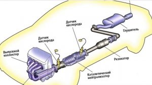 5 самых распространенных причин загорания ошибки Check engine
