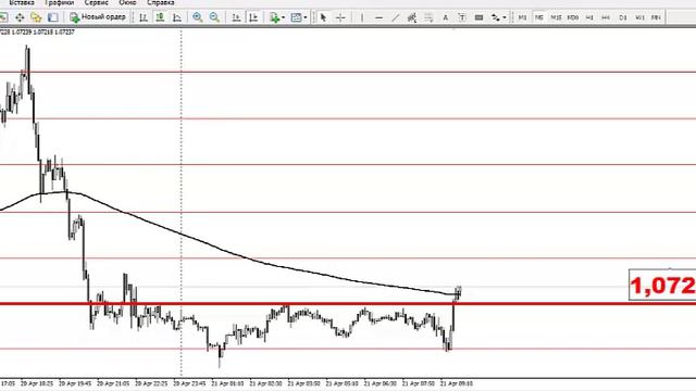 Текущая ситуация на валютном рынке от 21.04.2017 смотреть онлайн
