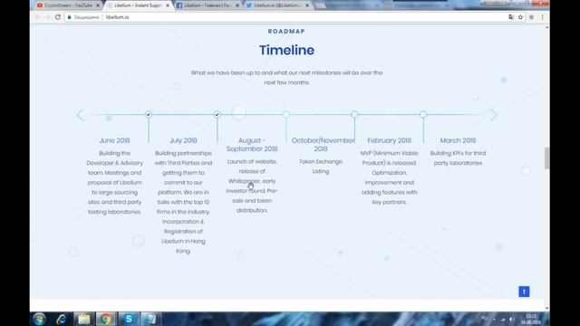 LIBELLUM - платформа проверки цепочек поставок для сертификации, тестирования продукции. смотреть онлайн