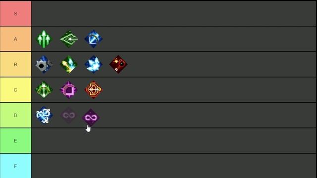 Minecraft Dungeons | Enchantments Tier List