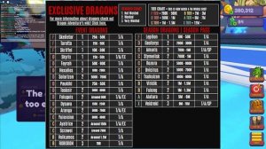 Dragon Values and Safely Trading in Dragon Adventures [Roblox]