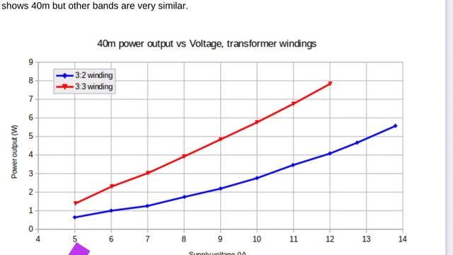 In-Line Voltage Conditioner for 9V QDX Digital Transceiver in 3D printed housing. смотреть онлайн