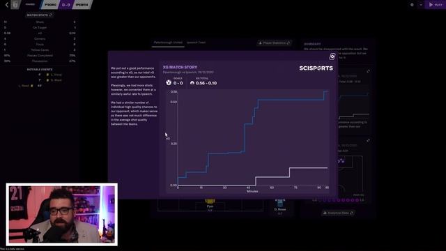 What is xG in Football Manager 2021? | FM21 Tutorial Guide смотреть онлайн