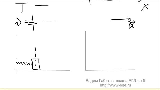 ЕГЭ по физике 2014 Тренировочная В часть смотреть онлайн