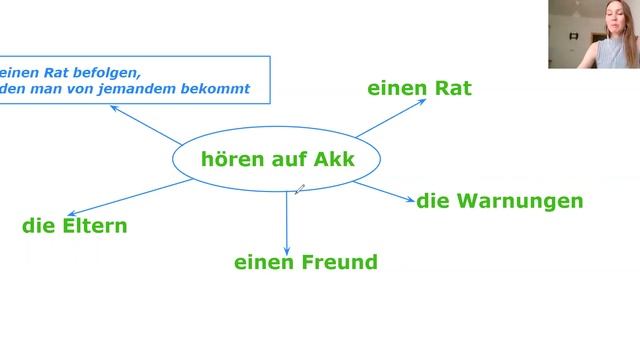 Deutsche Verben mit Präpositionen lernen! Как запоминать немецкие глаголы с предлогами! hören смотреть онлайн