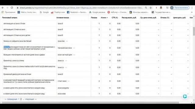 Анализ поисковых фраз в Яндекс Директ - что дает?