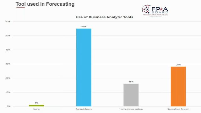 The 5 key stages to achieving Operational Excellence In Finance смотреть онлайн