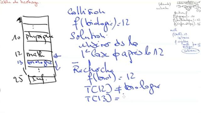 Tables de hashage | Dalila Chiadmi смотреть онлайн