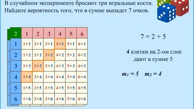 В случайном эксперименте бросают ТРИ игральные кости. смотреть онлайн