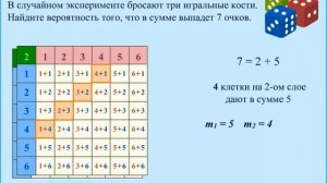 В случайном эксперименте бросают ТРИ игральные кости.