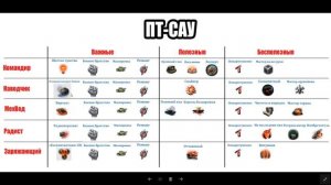 Танковый экипаж (WoT)! Часть 2. Перки. Как ускорить прокачку экипажа?